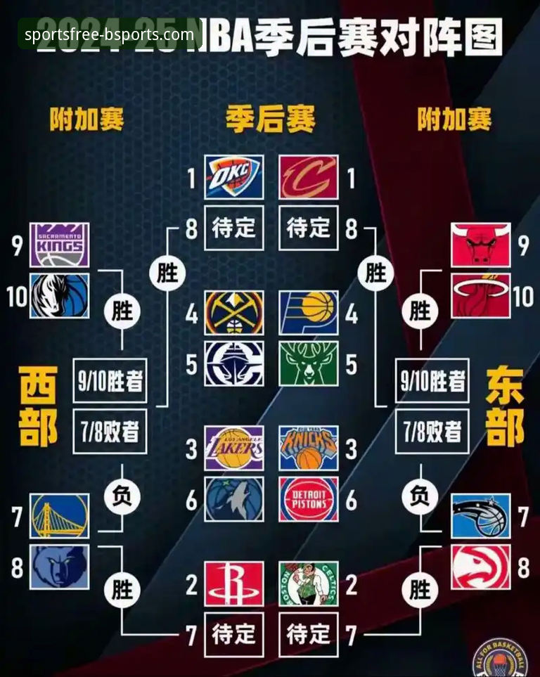 湖人锁定季后赛席位深度分析：从太平洋赛区冠军看球队复兴之路