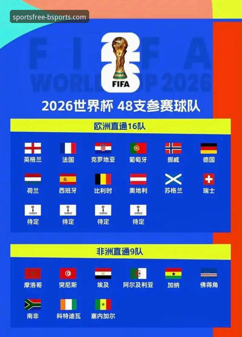 世预赛附加赛四强诞生深度评测：b体育在线平台见证欧洲区最后四席争夺战